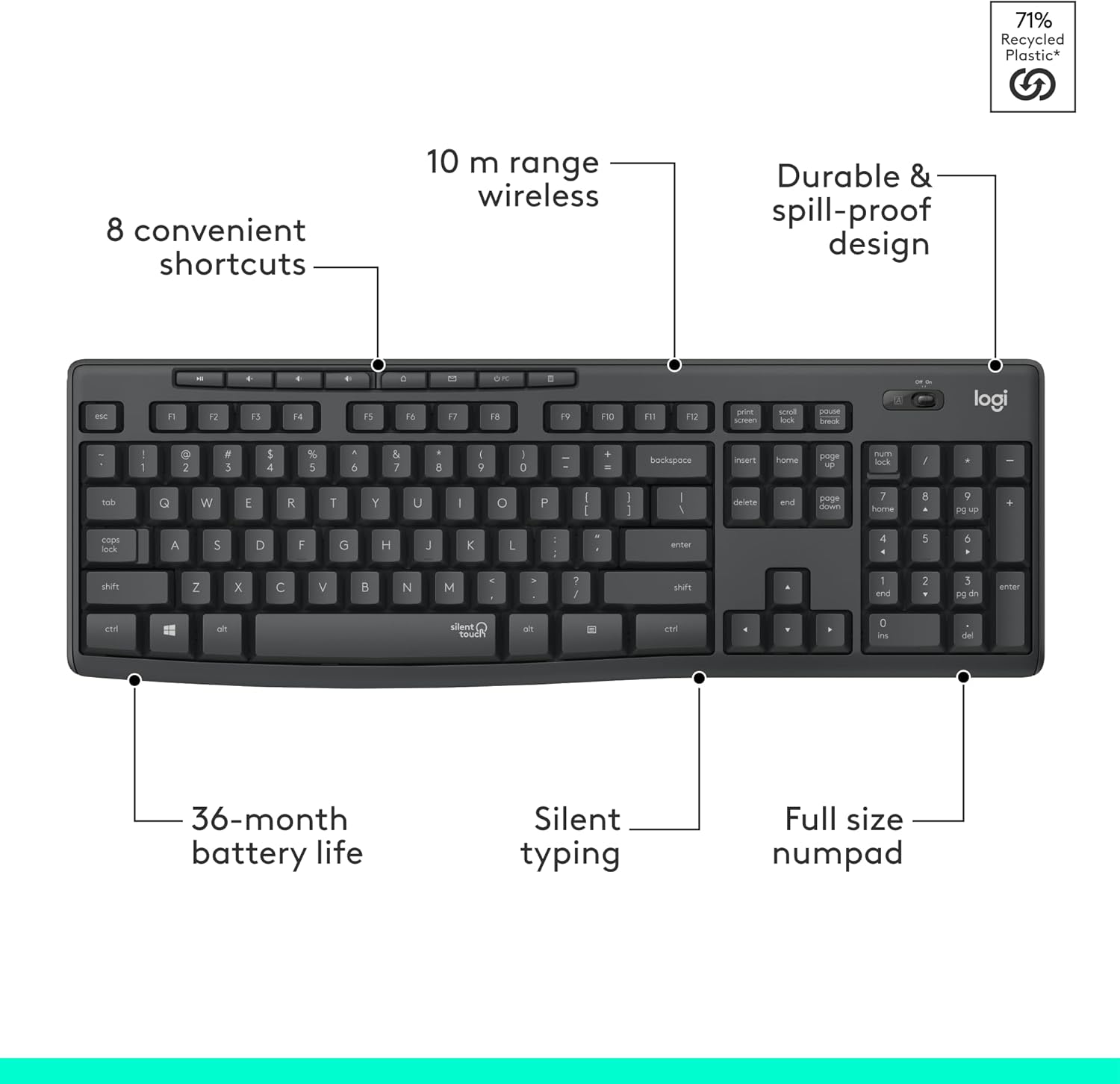 Logitech MK295 Wireless Mouse & Keyboard Combo with SilentTouch Technology, Full Numpad