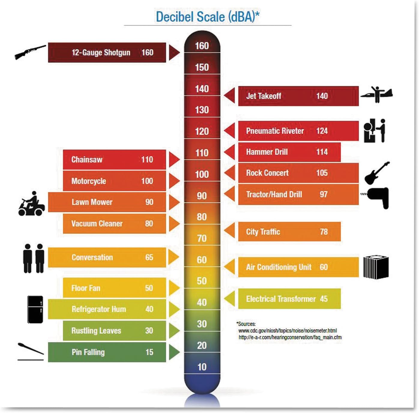 3M H10A Peltor Optime 105 High Performance Ear Muffs, Black/Red, One Pair