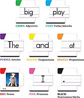 Key Education Sentence Building Game, Phonics Puzzles for Kids Ages 6-8, Learn to Read Parts of Speech, Sight Words, and More, Speech Therapy Materials for Kindergarten, 1st Grade, and Up