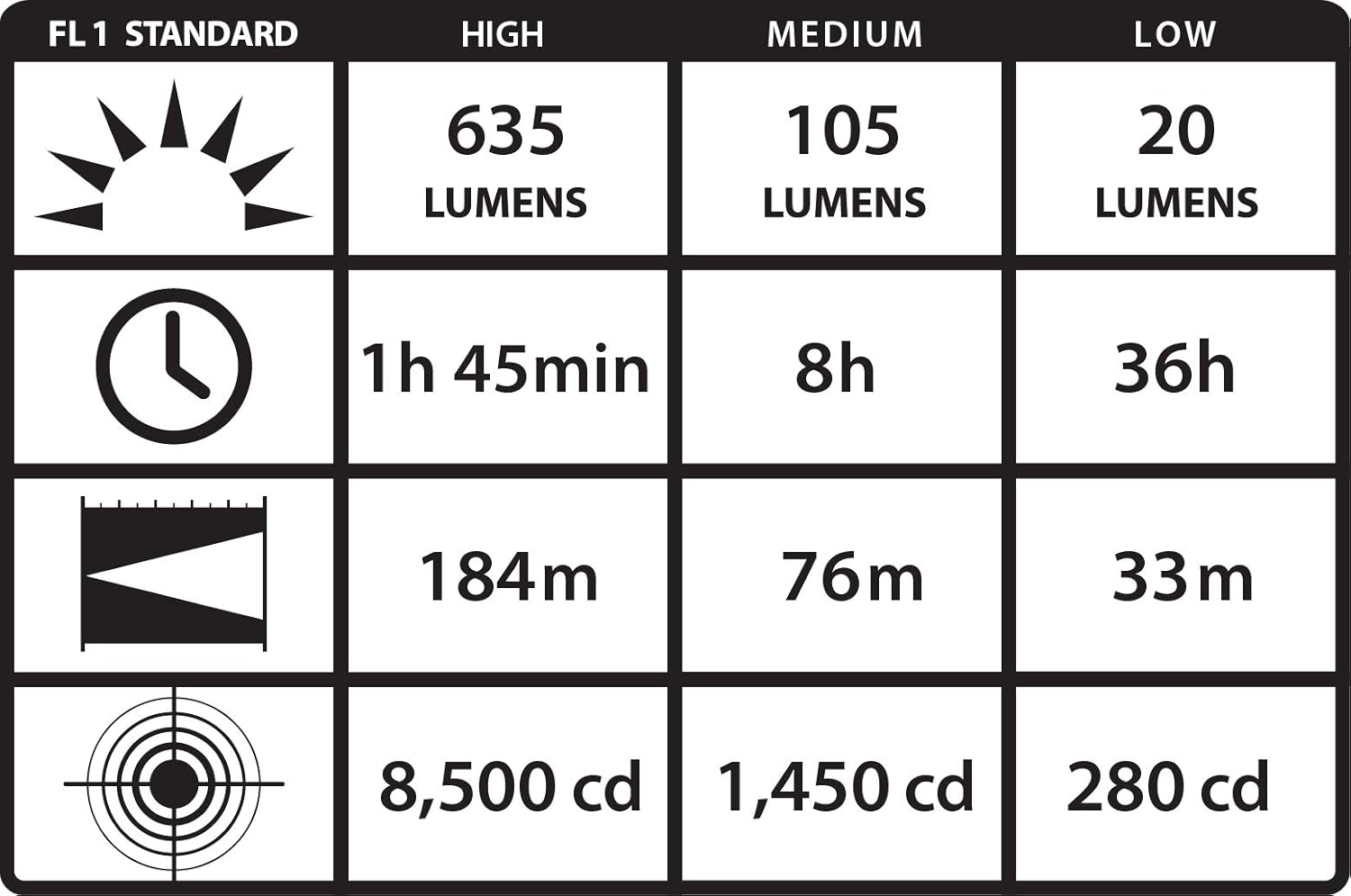 Streamlight 61304 ProTac HL 635-Lumen Tactical LED Headlamp, Box, Black