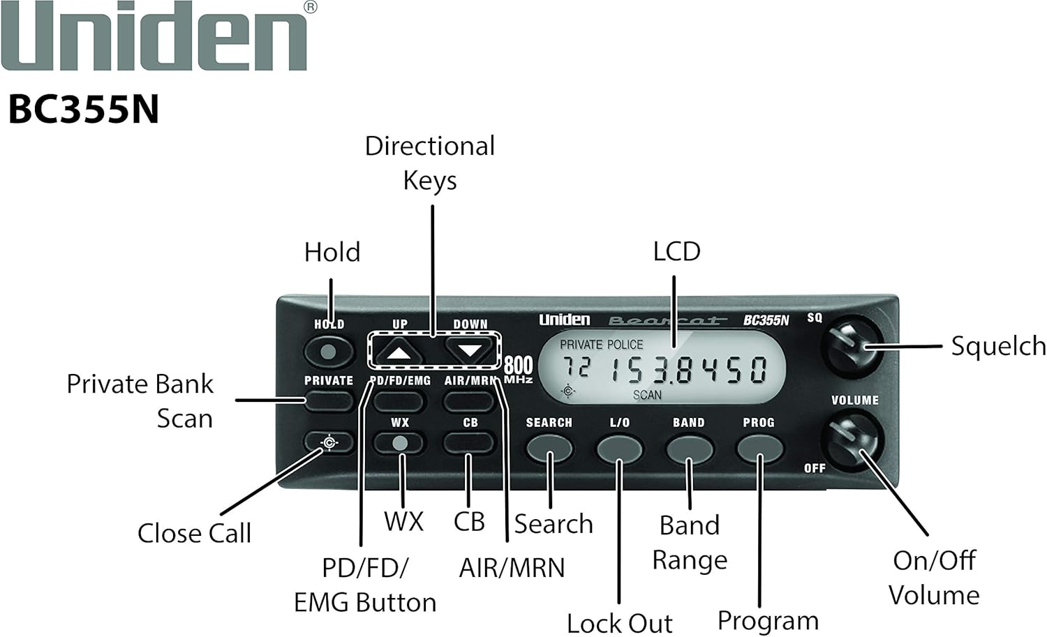 Uniden BC355N 300-Channel Base/Mobile Scanner, Close Call Capture, Pre-programmed Search “Action” Bands to Hear Non-Digital