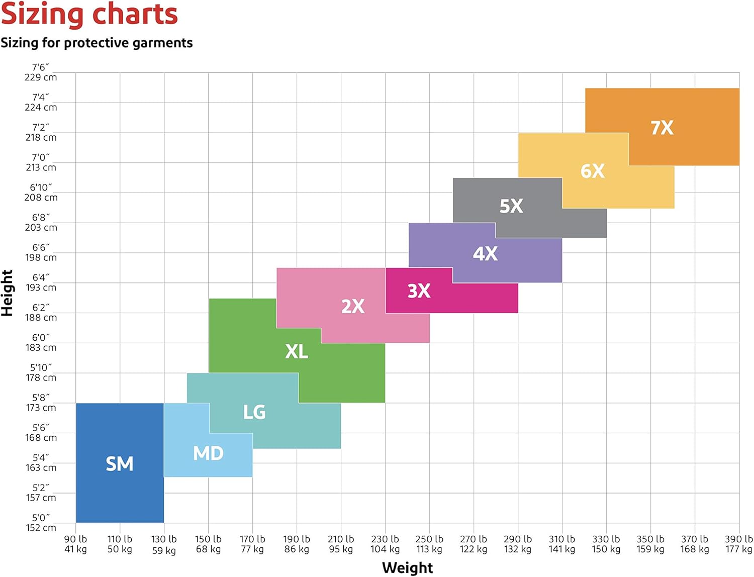 DuPont Tyvek 400 TY122S Disposable Protective Coverall with Elastic Cuffs, Attached Hood and Boots, White, Medium, CASE OF 25