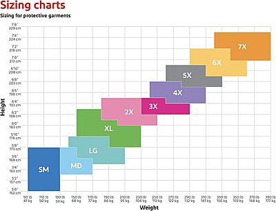 DuPont Tyvek 400 TY122S Disposable Protective Coverall with Elastic Cuffs, Attached Hood and Boots, White, Medium, CASE OF 25