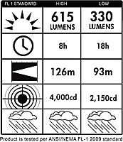 Streamlight E-Flood LiteBox 1500-Lumen 4700 Candela Rechargeable Flood Beam Lantern