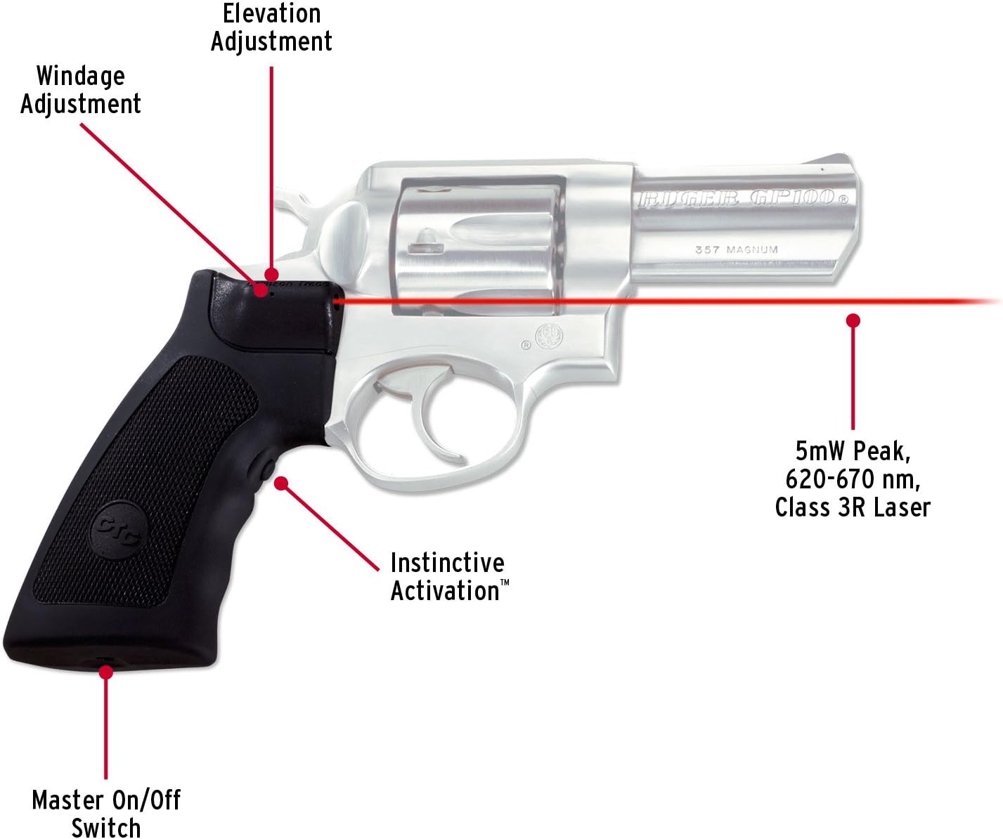 Crimson Trace LG-344 Lasergrips Laser Sight with Heavy Duty Construction and Instinctive Activation for Ruger GP100