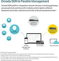 TP-LINK JetStream 8-Port Gigabit Smart Managed PoE Switch