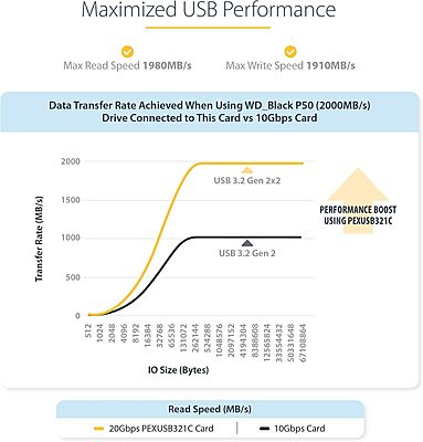 StarTech.com 1-Port USB 3.2 Gen 2x2 PCIe Card, USB-C 20Gbps PCI Express 3.0 x4 Adapter, Data Only, Windows/macOS/Linux, TAA