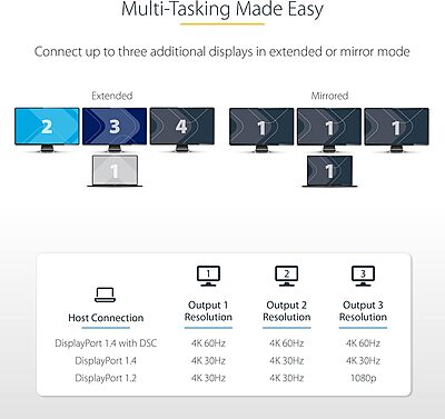 StarTech.com 3-Port USB-C Multi-Monitor Adapter, USB Type-C to 3x HDMI MST Hub, Triple 4K 60Hz HDMI Laptop Display Extender / Splitter, HDR, Extra-Long Built-In Cable, Windows (MST14CD123HD)