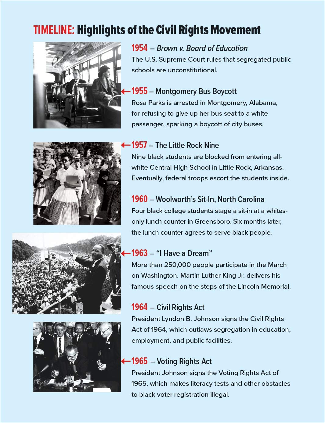 Scholastic's Guide to Civics: How America Works: Understanding Your Government and How You Can Get Involved