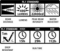 MagLite ML50L-I2TQG: Ml50L 2 Cell C Led Outdoor Adventure Pack Black, Adjustable Beam Angle, Water Resistant, Battery Powered