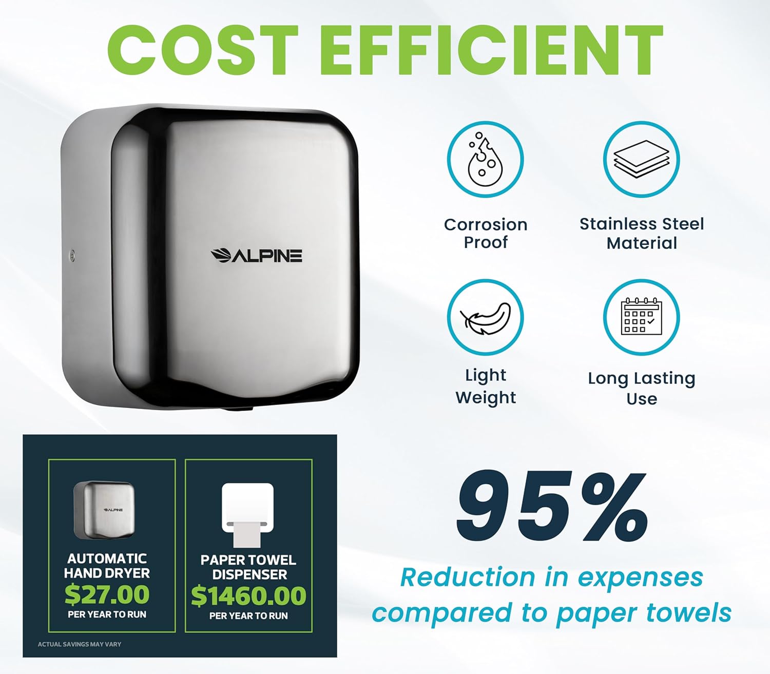 Alpine Hemlock Commercial Automatic High-Speed Stainless Steel Hand Dryer (110-120V)