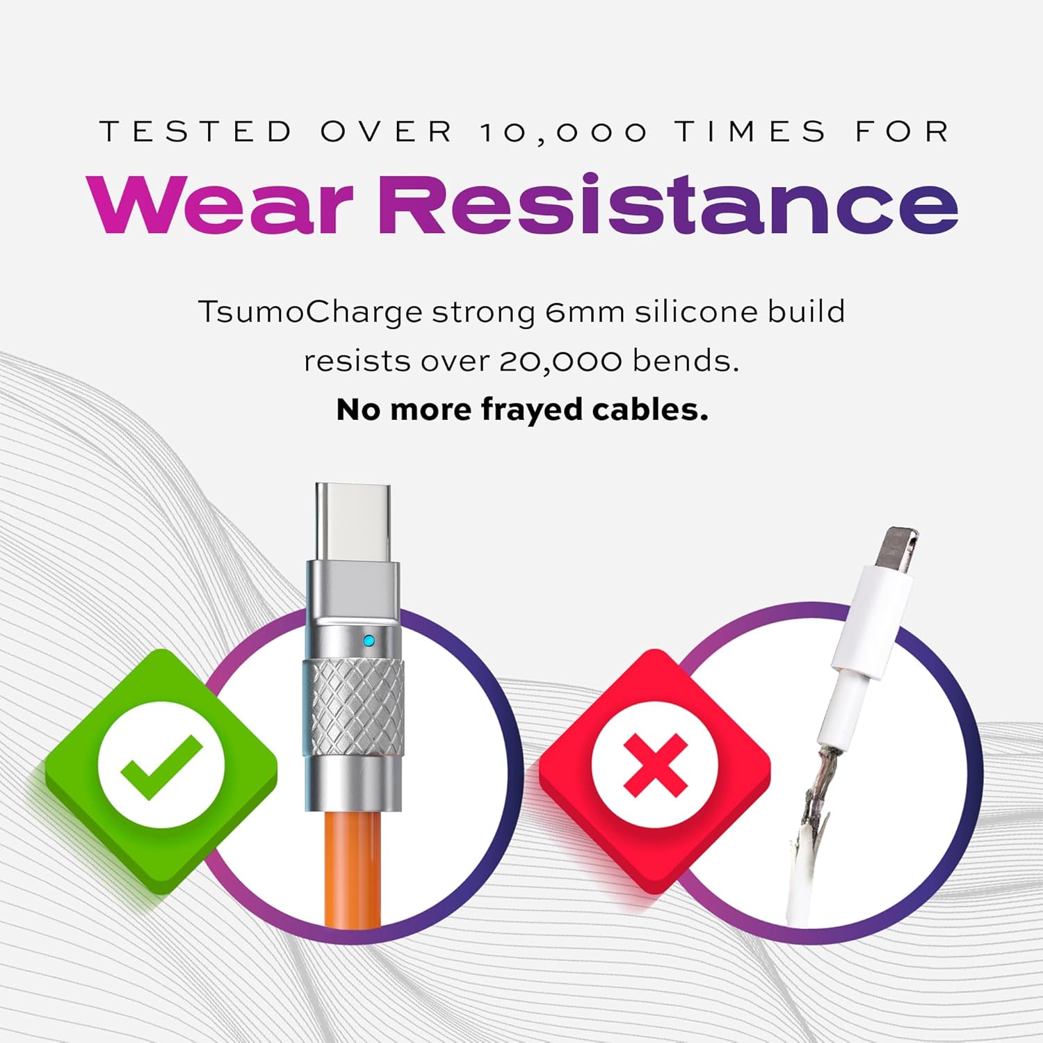 STATIK TSumoCharge 100W USB-C to USB-C Charging Cable, Heavy-Duty Silicone, 6 ft