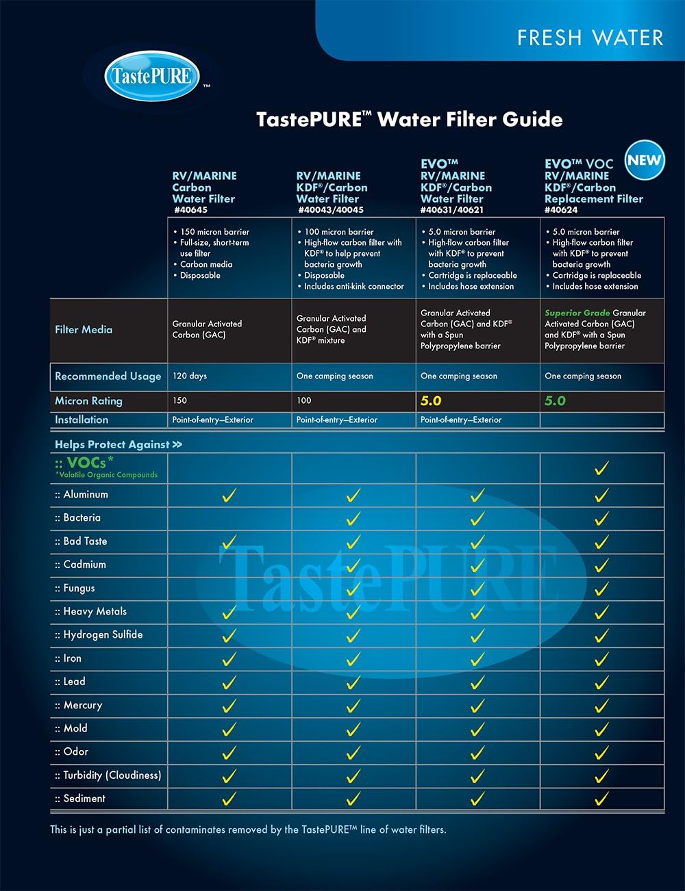 Camco EVO Premium Water Filter Replacement Cartridge , White (40621)