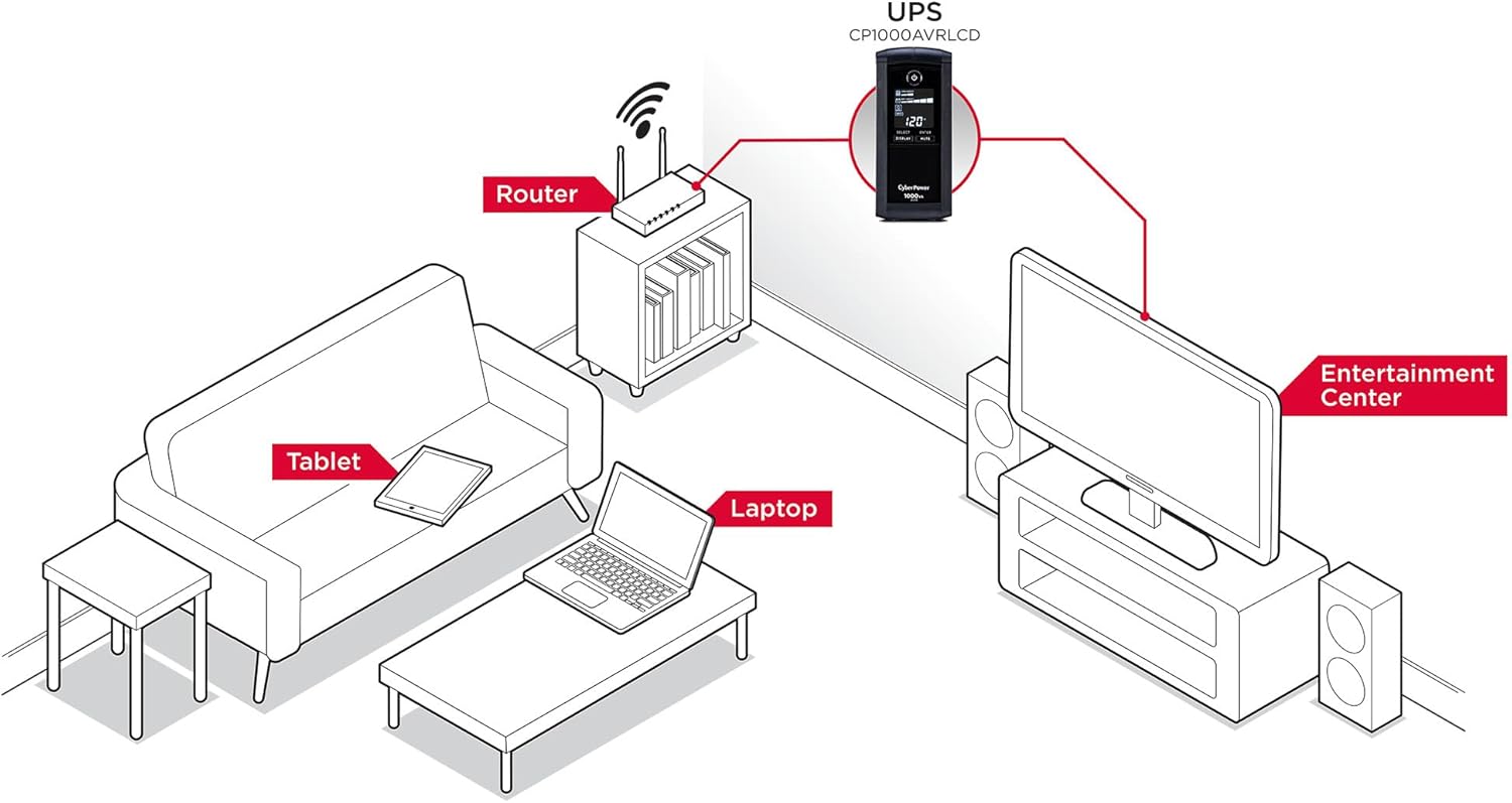 CyberPower Intelligent LCD Line-Interactive Mini-Tower UPS