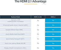 StarTech.com Ultra High-Speed HDMI 2.1 Cable, Certified 48Gbps