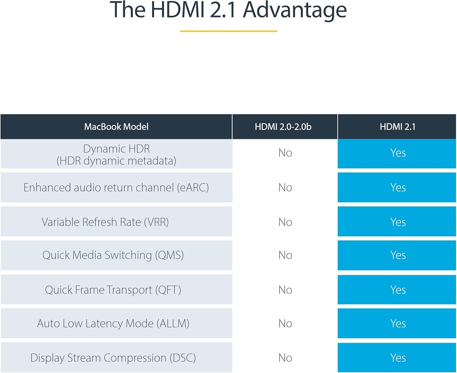StarTech.com Ultra High-Speed HDMI 2.1 Cable, Certified 48Gbps