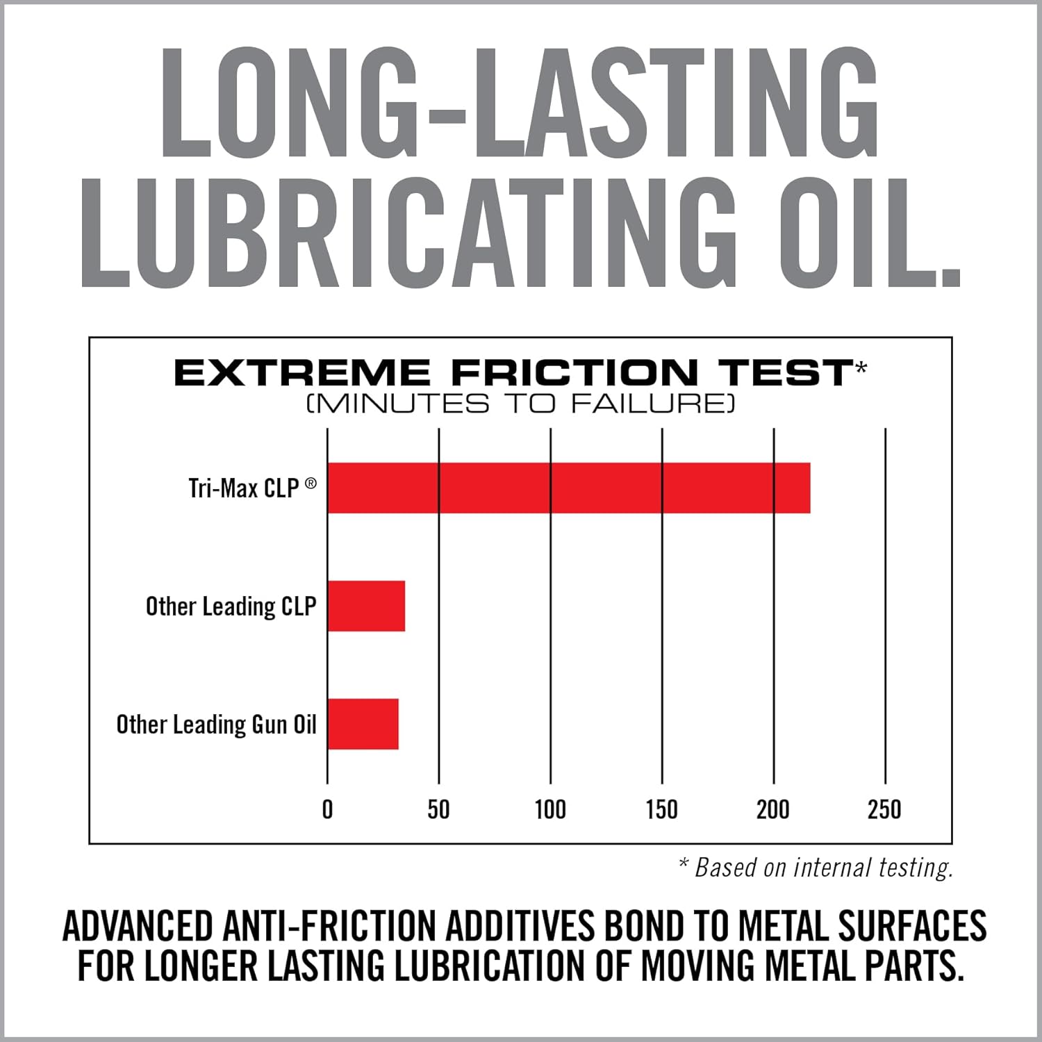 Real Avid CLP Gun Cleaner and Lubricant - 4oz Bottle | 3 in 1 Oil Gun Cleaner and Lubricant | All-in-One Shooters Lube Gun Cleaner Rust Protectant | Gun Oil and Cleaner in One Step Gun Cleaning