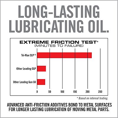 Real Avid CLP Gun Cleaner and Lubricant - 4oz Bottle | 3 in 1 Oil Gun Cleaner and Lubricant | All-in-One Shooters Lube Gun Cleaner Rust Protectant | Gun Oil and Cleaner in One Step Gun Cleaning