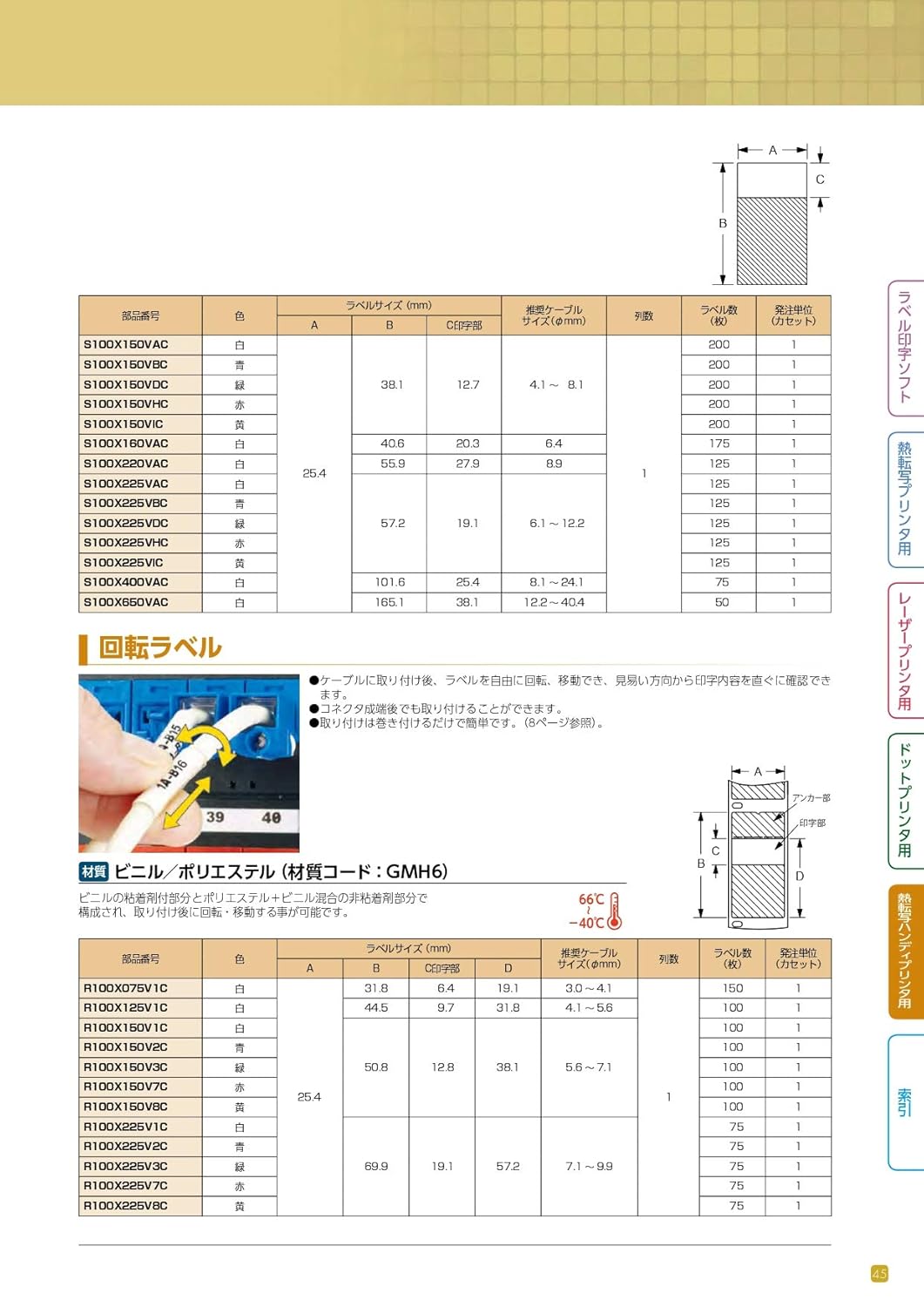PANDUIT Turn-Tell P1 Label Cassette Self-Laminated Vinyl Wire/Cable Labels