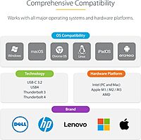 StarTech.com USB C Multiport Adapter - USB-C to 4K 60Hz HDMI 2.0, 100W Power Delivery Pass-Through - 3-Port 10Gbps USB Hub - Portable USB Type-C Mini Docking Station - 10" (25cm) Cable, TAA
