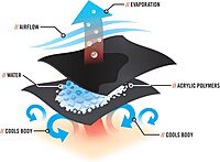 Ergodyne Chill-Its 6705 Evaporative Cooling Bandana