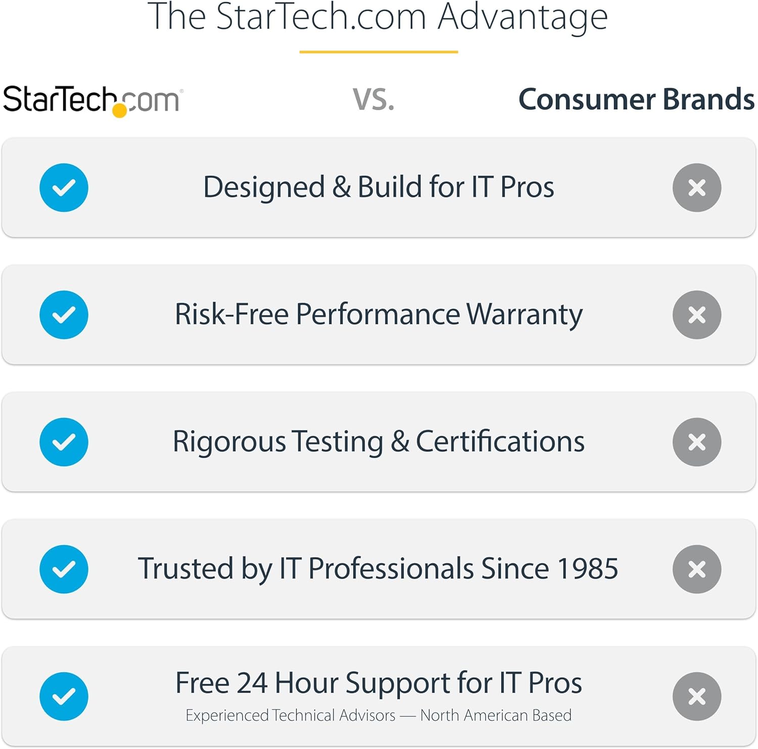 StarTech.com Universal Ceiling Mount for TVs and Projectors