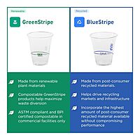 ECO PRODUCTS GreenStripe Clear Compostable 9oz PLA Plastic Cups, Case of 1000, Disposable Renewable Plant-Based Cold Cups