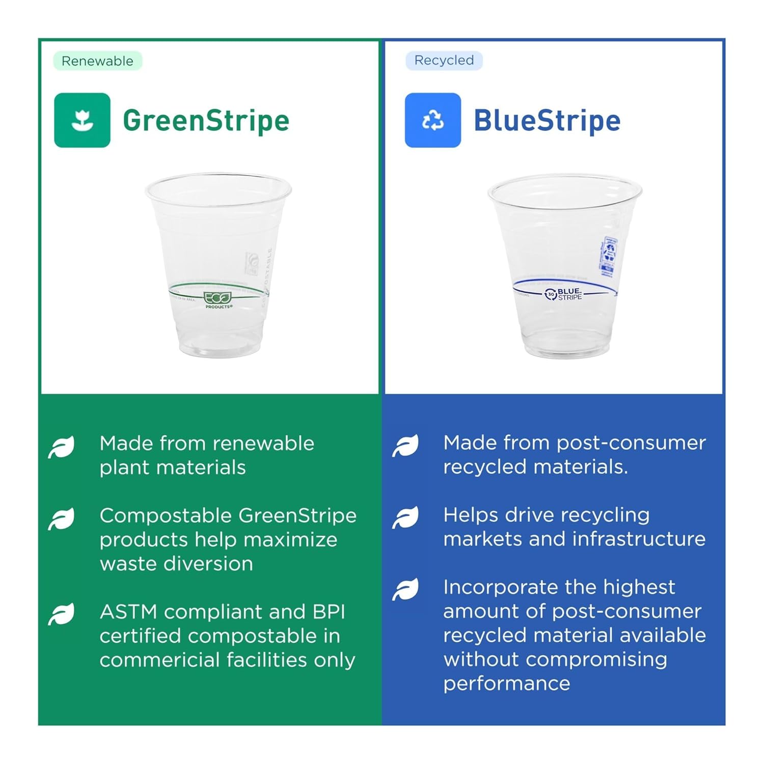 ECO-PRODUCTS GreenStripe Clear Compostable PLA Cold Cups
