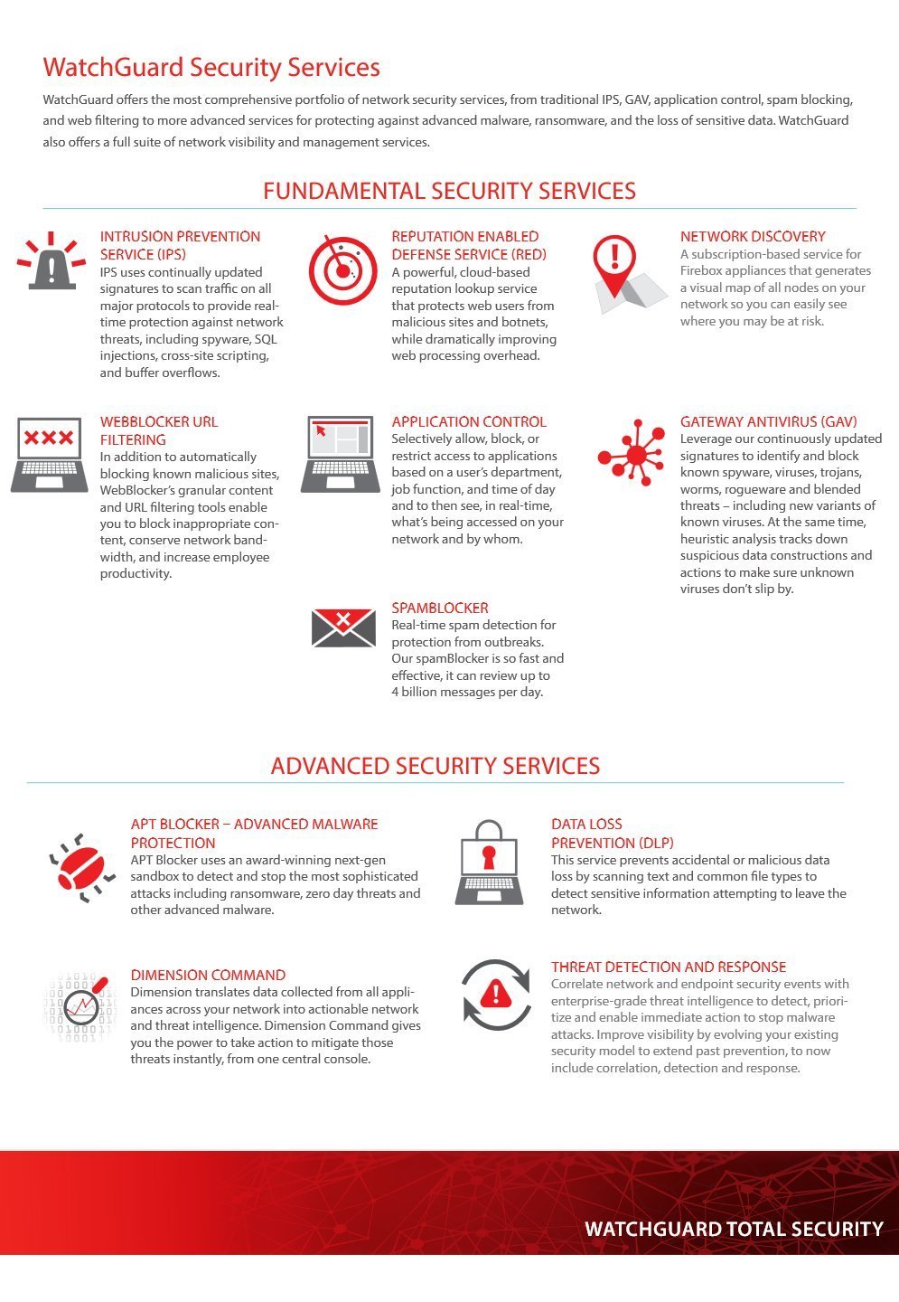 WATCHGUARD INTRUSION PREVENTION SERVICE 1-YR FOR FIREBOX CLOUD MEDIUM