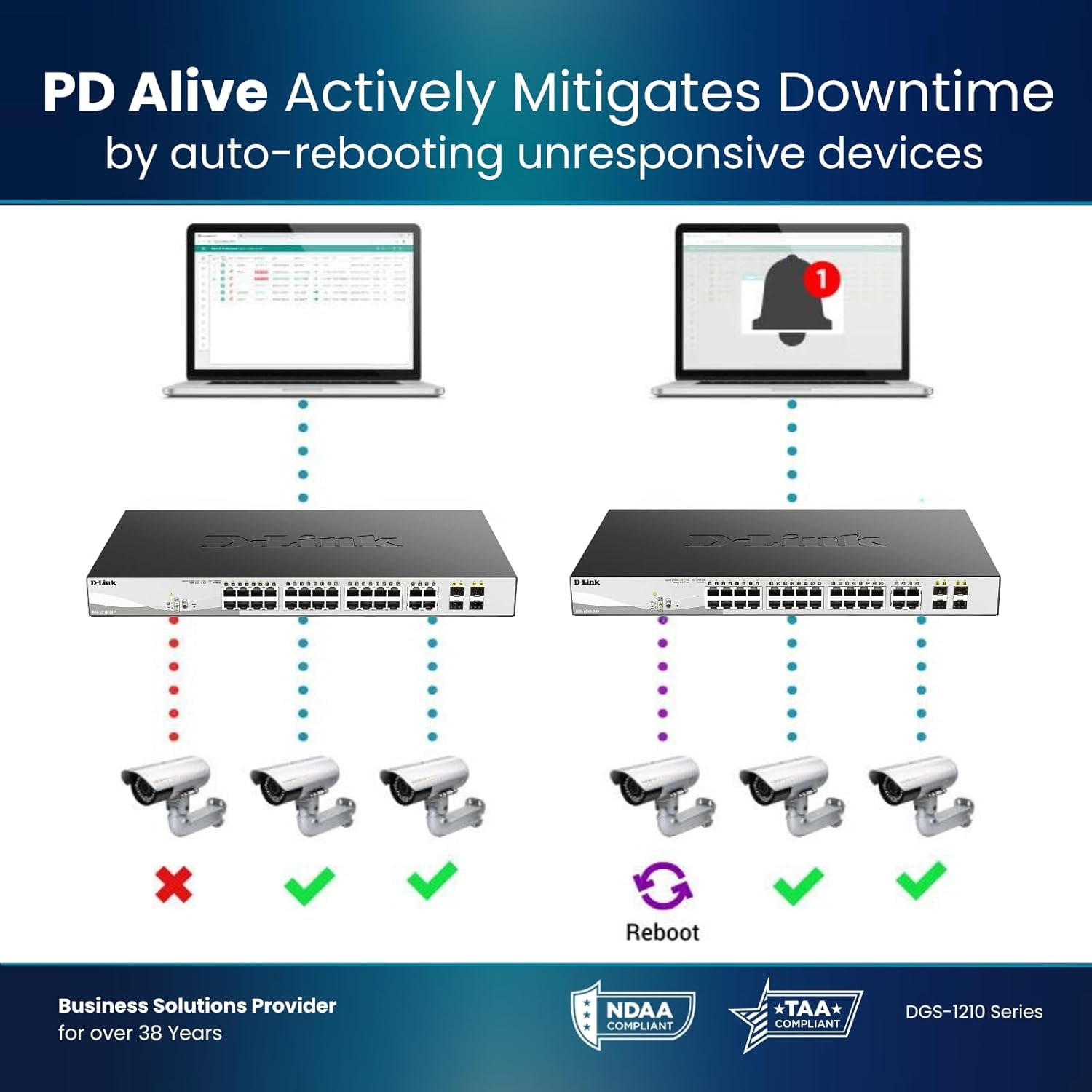 D-Link DGS-1210 Series Gigabit Smart Managed PoE+ Switches
