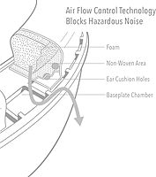 HOWARD LEIGHT Woman Shooting Combo Kit Muff/Eyewear Women's Kit