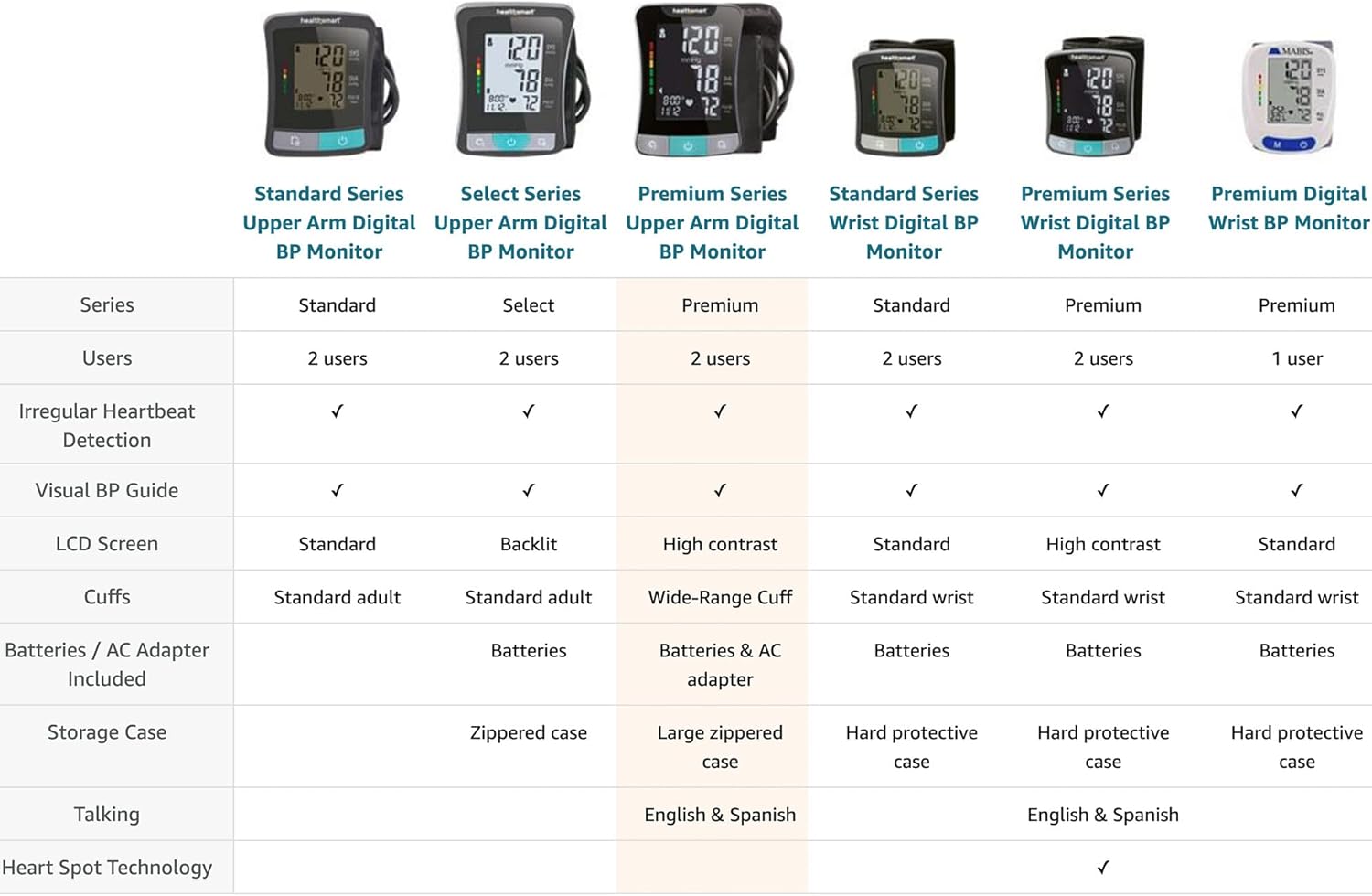 HealthSmart Digital Blood Pressure Monitor (Upper Arm & Wrist)