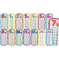 Scholastic Pre K - 5th Grade Bulletin Board, Multiplication Tables (SC-565364)