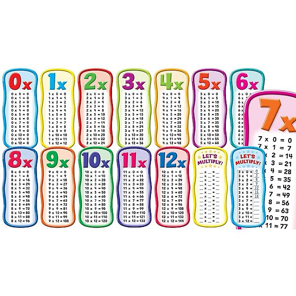 Scholastic Pre K - 5th Grade Bulletin Board, Multiplication Tables (SC-565364)