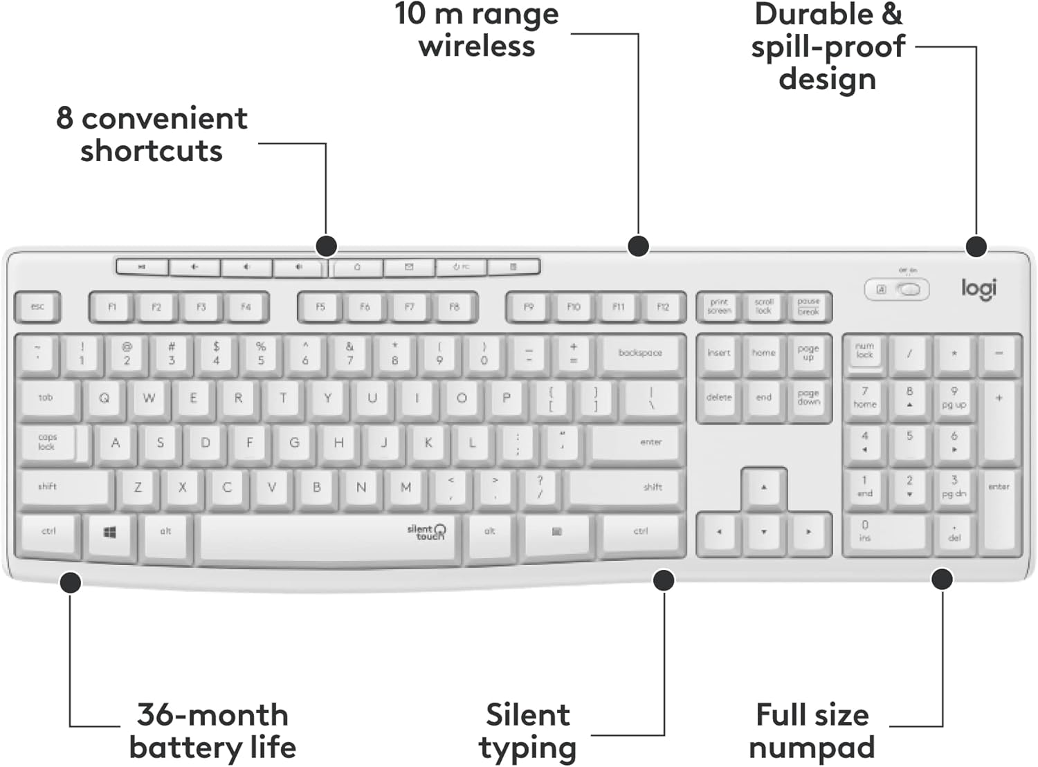 Logitech MK295 Wireless Mouse & Keyboard Combo with SilentTouch Technology, Full Numpad