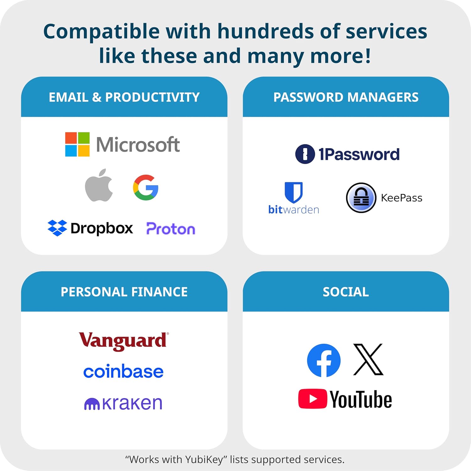 Yubico Security Key NFC - FIDO2/WebAuthn & FIDO U2F