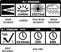 MAGLITE ML300LX 2-Cell D LED Flashlight, Adjustable Beam, Water-Resistant