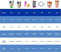 MOLDEX Uncorded Disposable Foam Earplug Jar