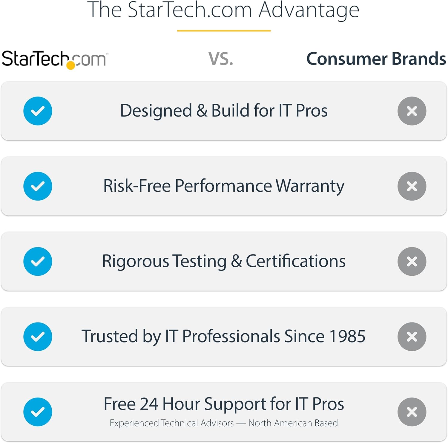 StarTech.com Universal 3-in-1 Laptop Lock 6.6ft (2m) Security Cable