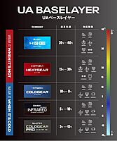 Under Armour Men's ColdGear Mock Base Layer Shirt