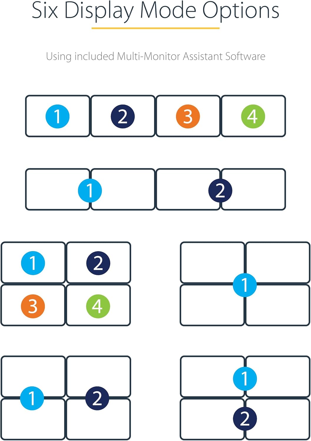 StarTech.com USB to Quad HDMI Adapter for Windows (4x 1080p 60Hz)