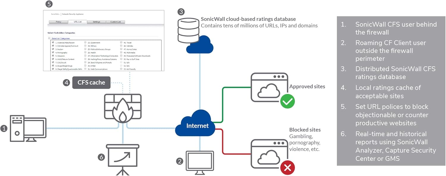 SonicWall Capture Advanced Threat Protection (ATP) for TZ350-1 Year License