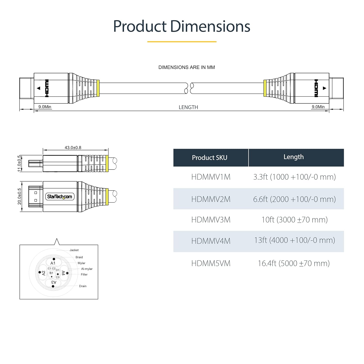 StarTech.com Premium Certified HDMI 2.0 Cable - High Speed with Ethernet, Ultra HD 4K 60Hz