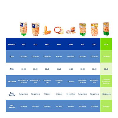Moldex Softies® TouchFree EcoStation® Uncorded Disposable Foam Earplug Dispenser 6831, NRR 33dB