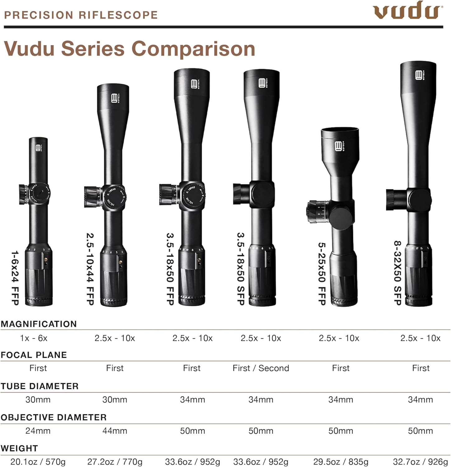 EOTECH Vudu Precision Rifle Scope FFP
