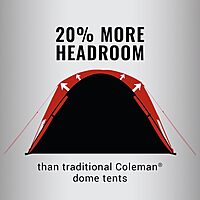 COLEMAN Skydome Tent with 5 Minute Setup, WeatherTec Waterproof System, Rainfly & Carry Bag