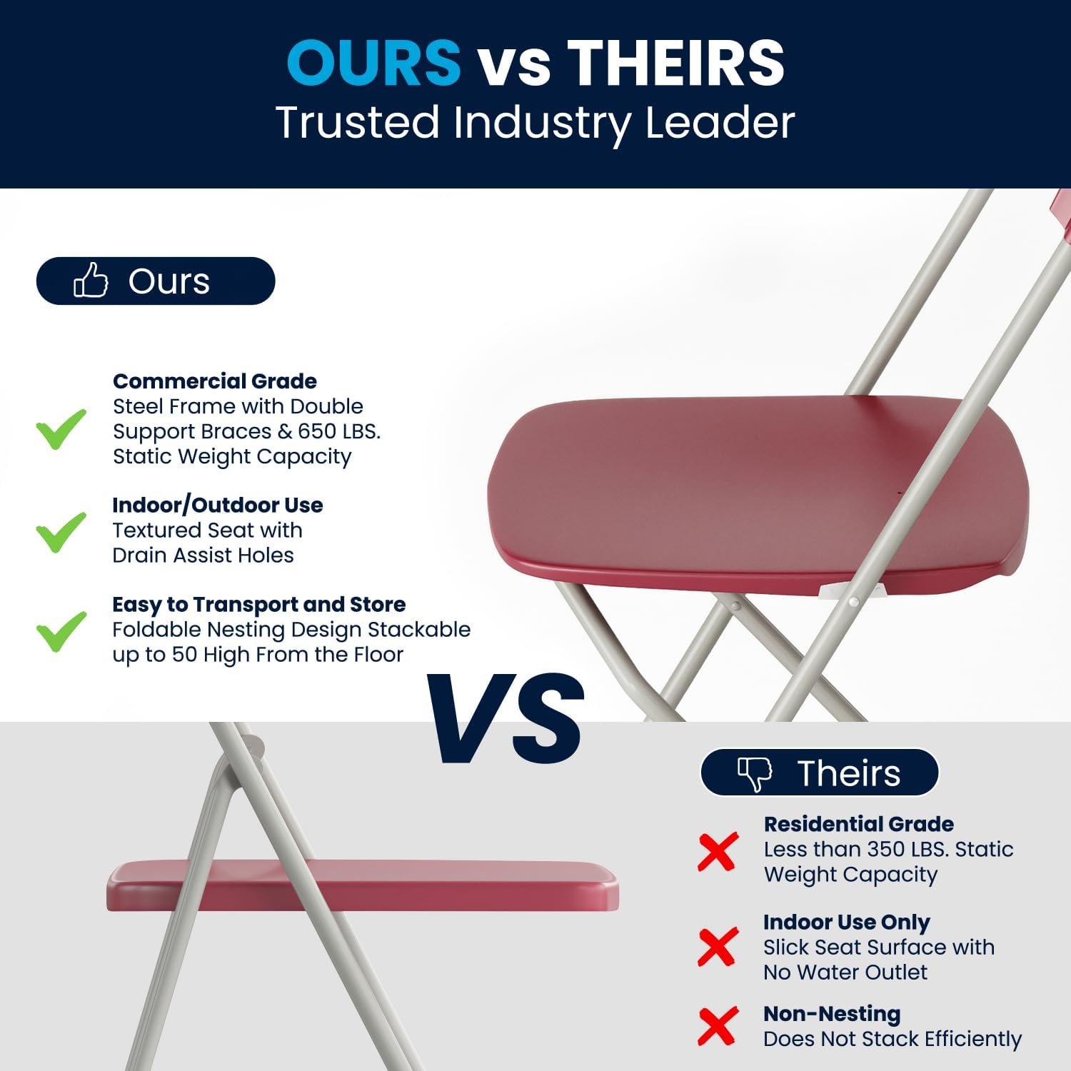 Flash Furniture Hercules Series Commercial-Grade Plastic Folding Chair - 650LB Weight Capacity