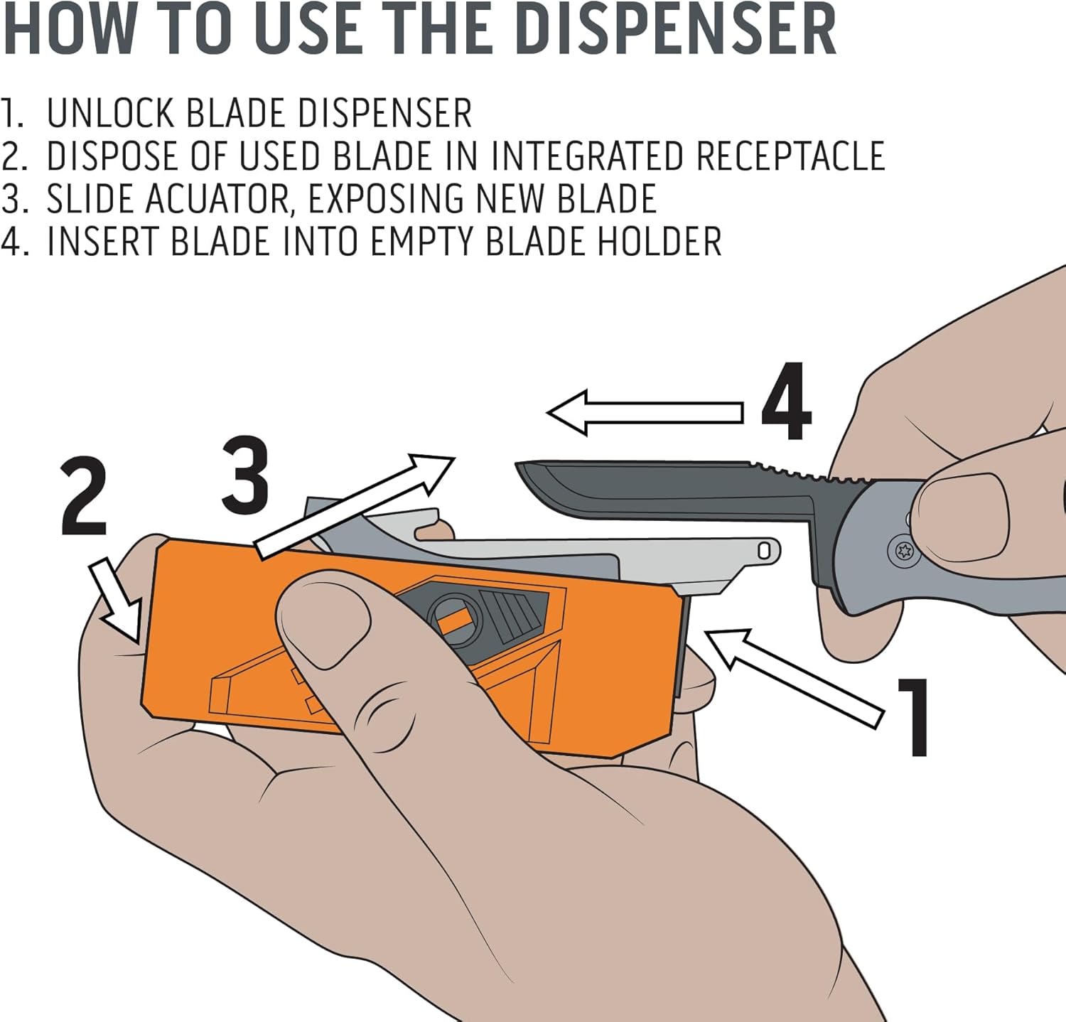 OUTDOOR EDGE RazorSafe 3" Blade Dispenser