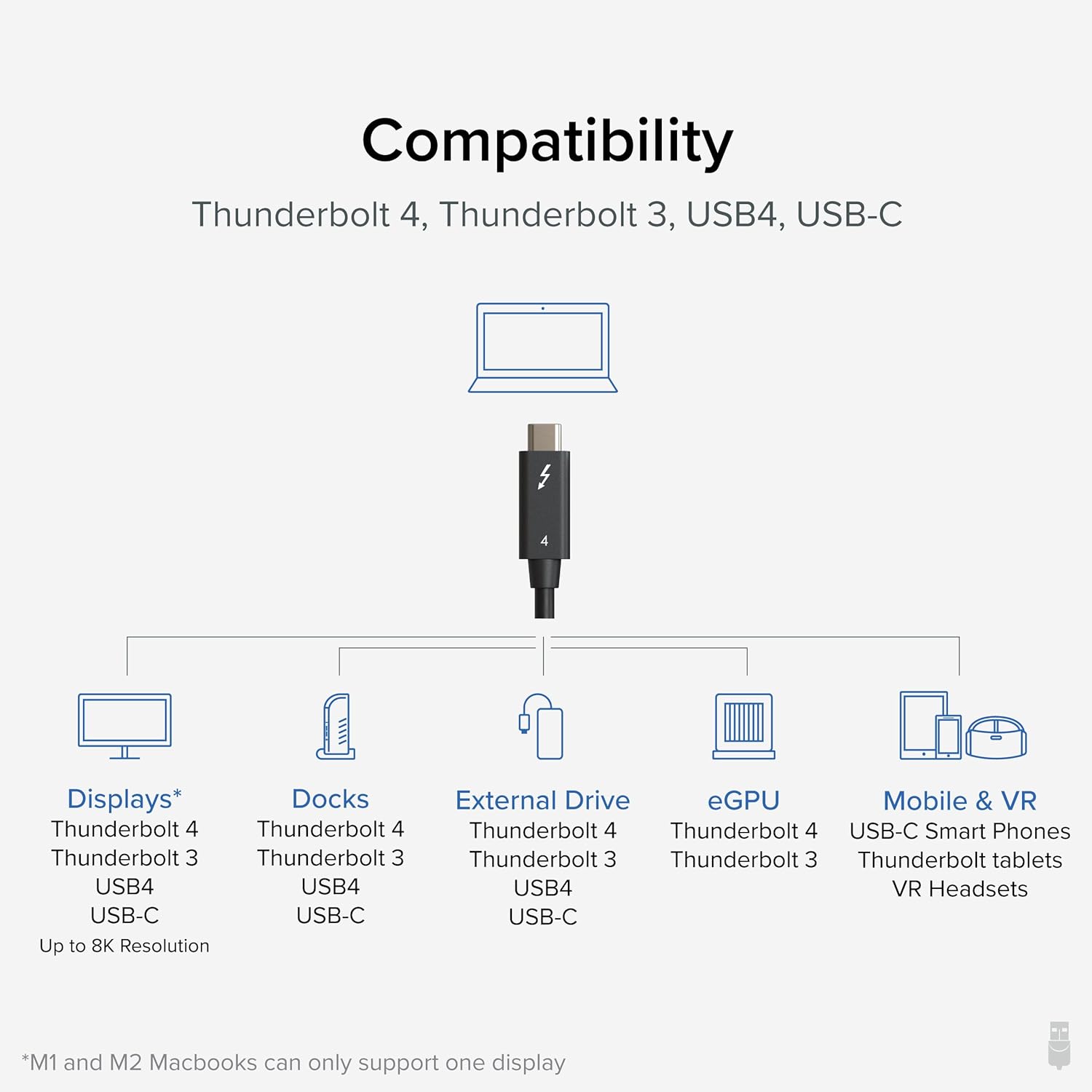 Plugable Thunderbolt 4 Cable with 240W Charging, Thunderbolt Certified, 3.3 Feet (1M),1x 8K Display, 40 Gbps