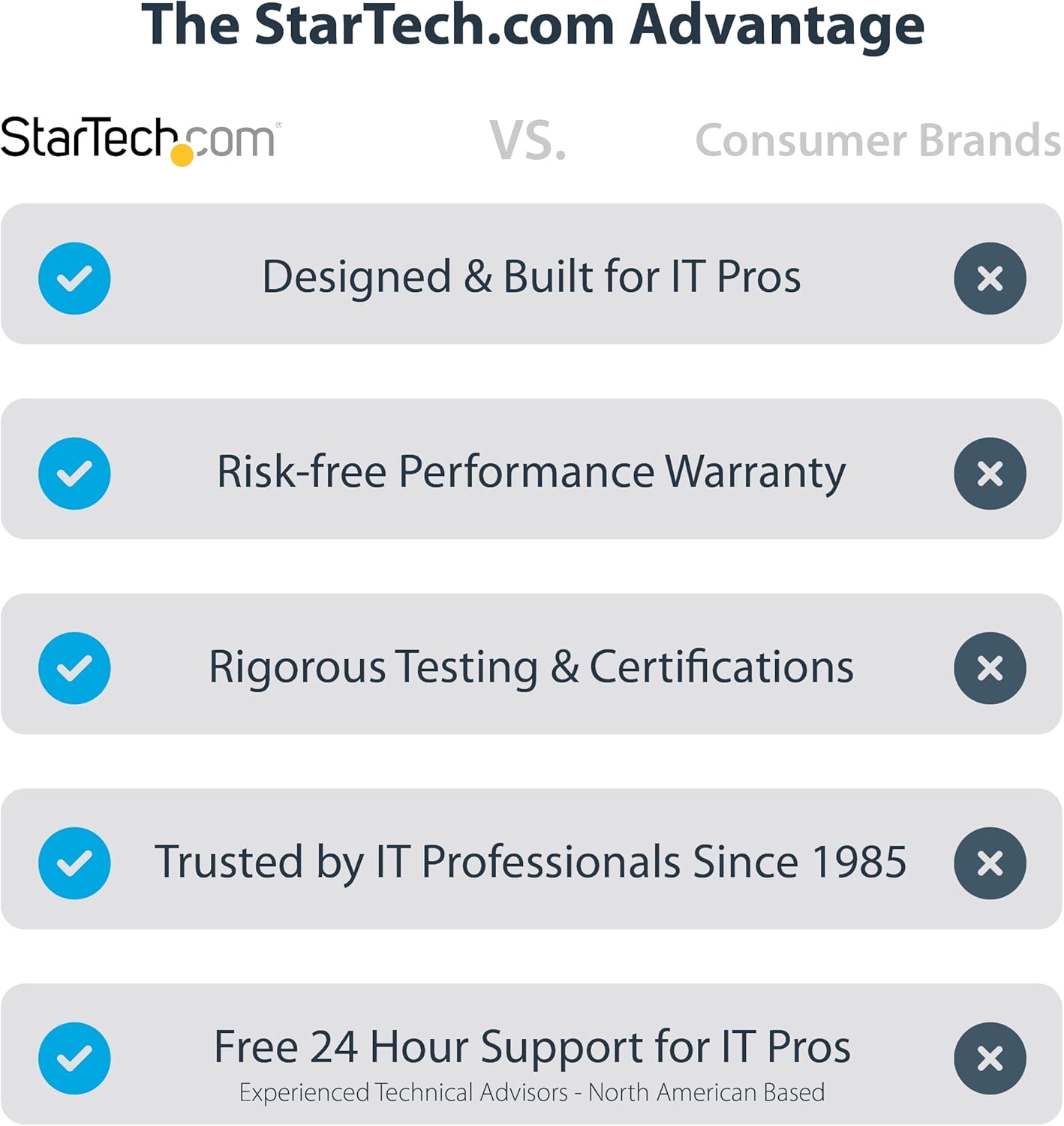 StarTech.com DisplayPort 1.4 MST Hub - Multi-Monitor DP Splitter